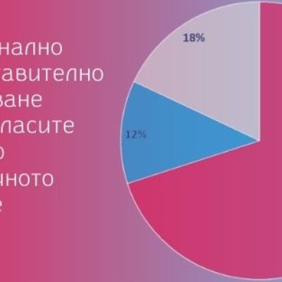 survey